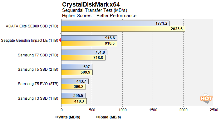 Đánh giá ổ cứng SSD Seagate Genshin Impact: Bộ lưu trữ ngoài phiên bản giới hạn. 27 SSD Seagate Genshin Impact 5