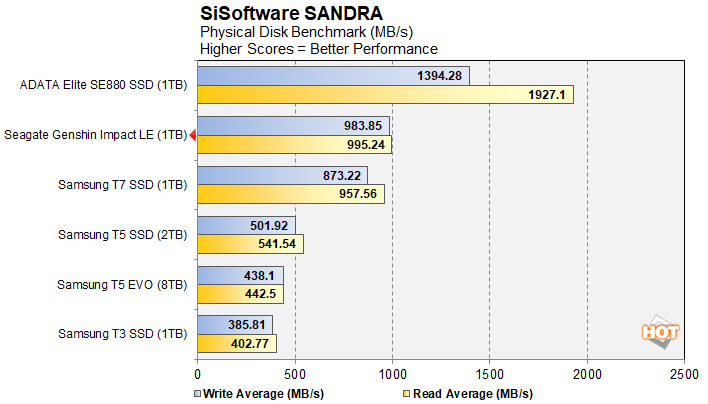 Đánh giá ổ cứng SSD Seagate Genshin Impact: Bộ lưu trữ ngoài phiên bản giới hạn. 26 SSD Seagate Genshin Impact 6
