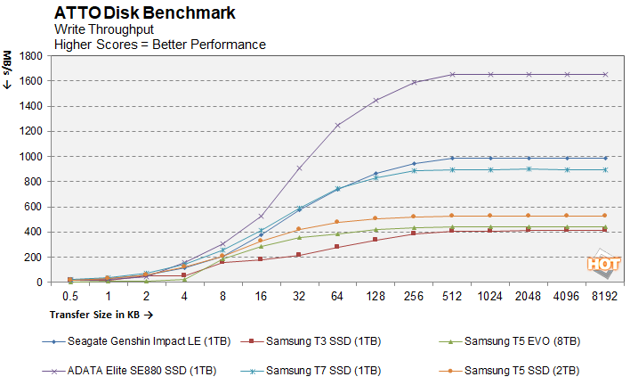 Đánh giá ổ cứng SSD Seagate Genshin Impact: Bộ lưu trữ ngoài phiên bản giới hạn. 25 SSD Seagate Genshin Impact 7