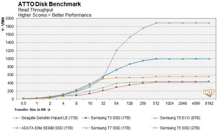 Đánh giá ổ cứng SSD Seagate Genshin Impact: Bộ lưu trữ ngoài phiên bản giới hạn. 24 SSD Seagate Genshin Impact 8