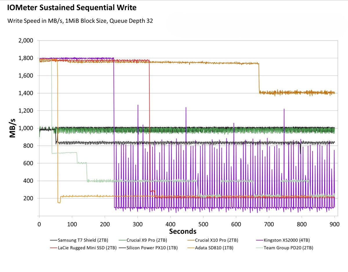SSD Team Group PD20 Mini 2TB 5