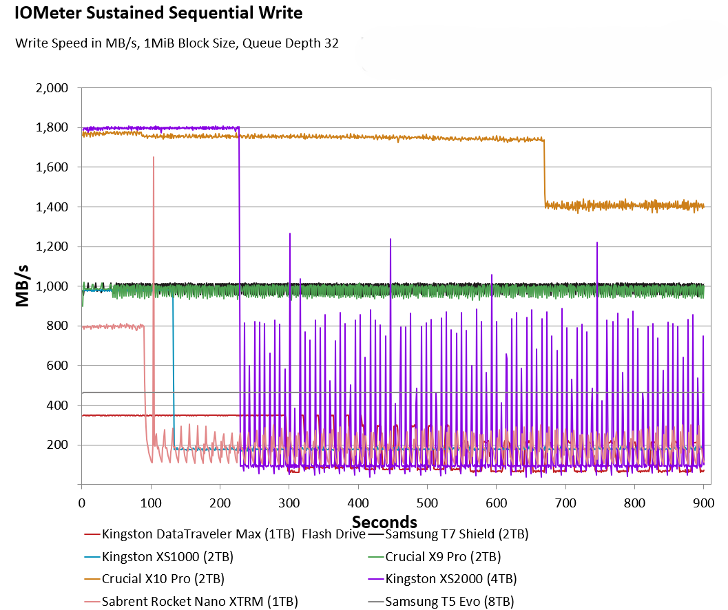 Samsung T5 Evo 8TB 1