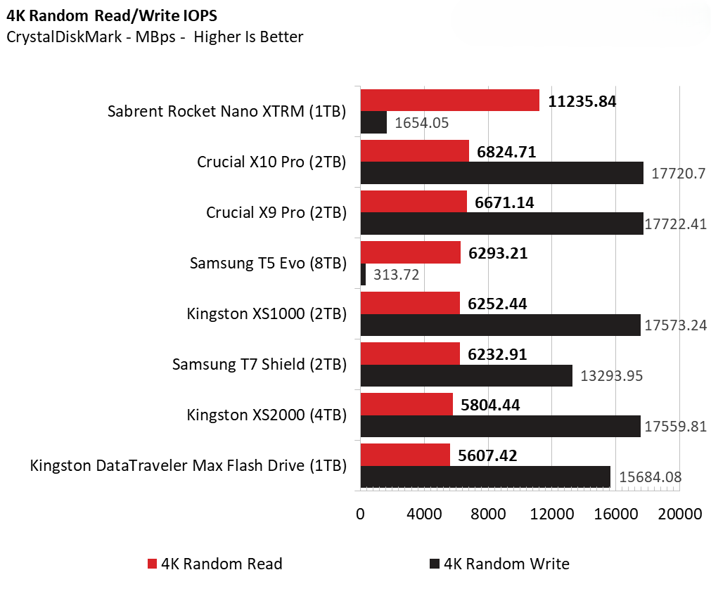 Samsung T5 Evo 8TB 2