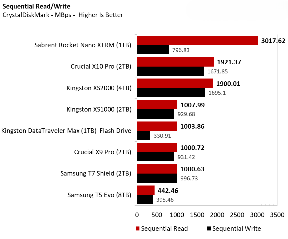 Samsung T5 Evo 8TB 3