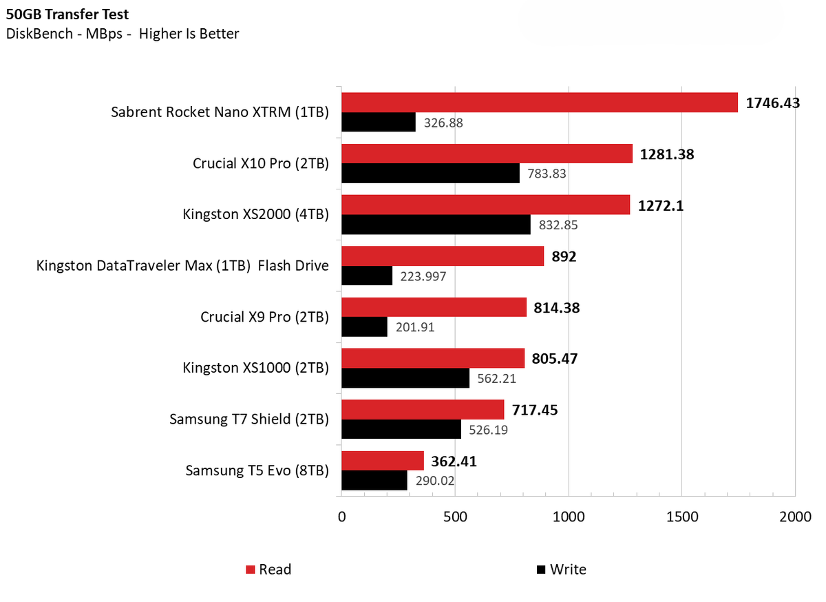 Samsung T5 Evo 8TB 4