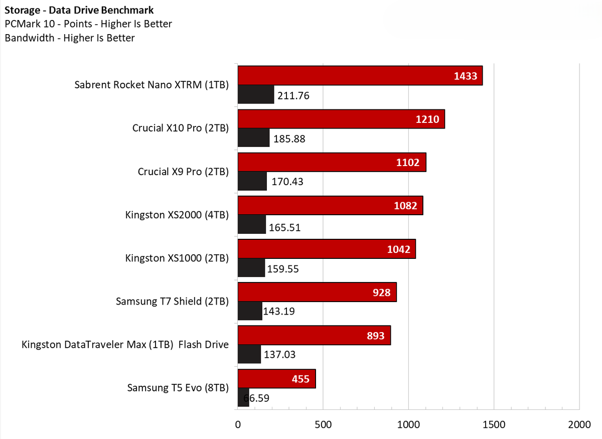 Samsung T5 Evo 8TB 5