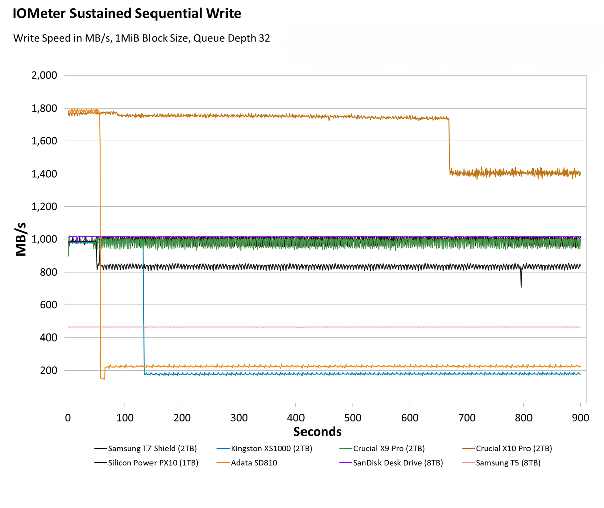 Đánh giá ổ cứng SSD SanDisk Desk Drive (8TB): Giải pháp lưu trữ tối ưu cho video 4K, game và dữ liệu lớn 26 SanDisk Desk Drive 8TB 1