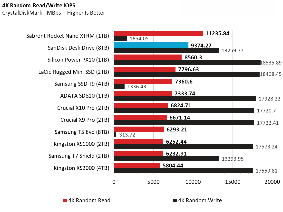 Đánh giá ổ cứng SSD SanDisk Desk Drive (8TB): Giải pháp lưu trữ tối ưu cho video 4K, game và dữ liệu lớn 25 SanDisk Desk Drive 8TB 2