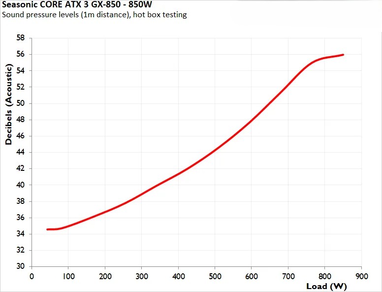 Seasonic CORE ATX 3 GX 850 1