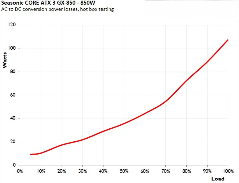 Seasonic CORE ATX 3 GX 850 2