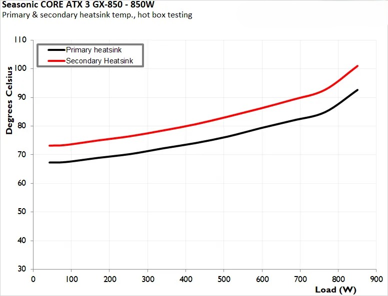 Seasonic CORE ATX 3 GX 850 3