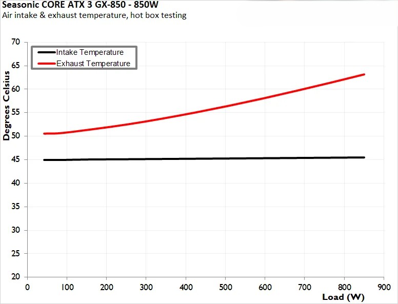 Seasonic CORE ATX 3 GX 850 4