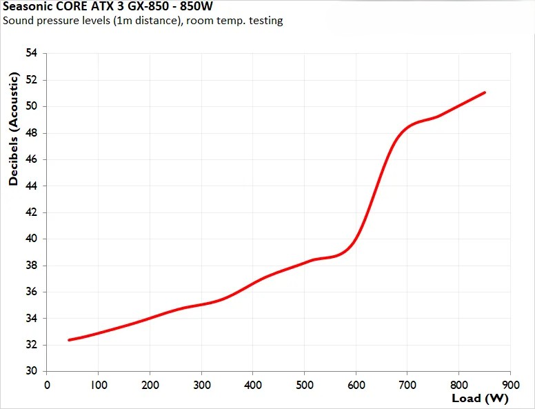 Seasonic CORE ATX 3 GX 850 6