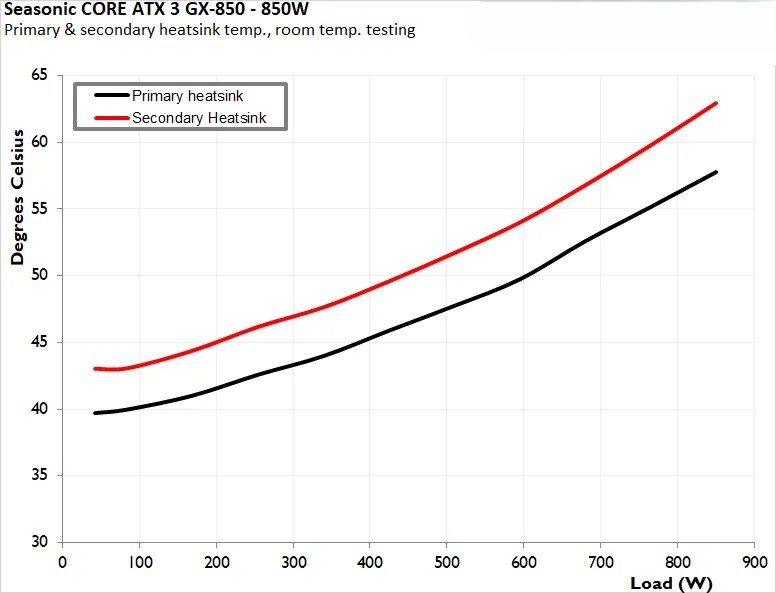 Seasonic CORE ATX 3 GX 850 8