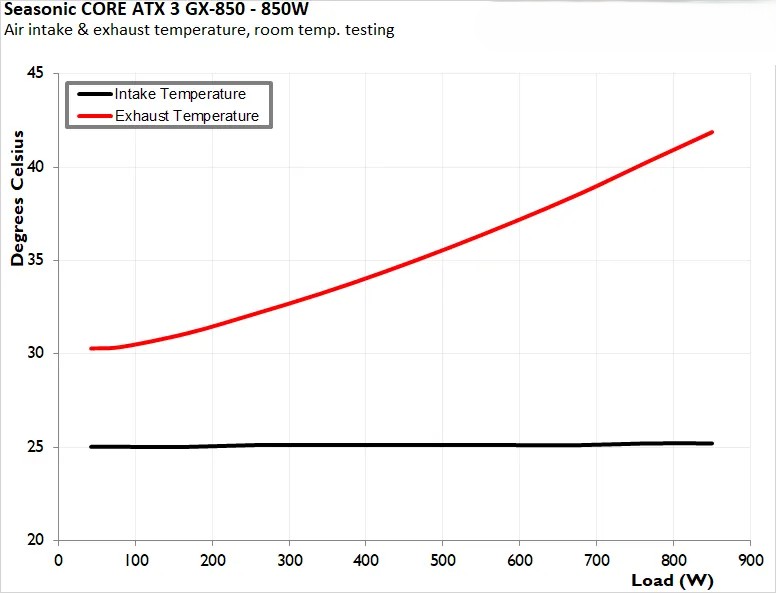 Seasonic CORE ATX 3 GX 850 9