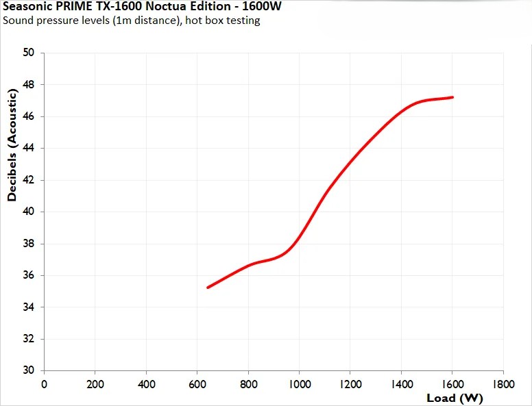 Đánh giá bộ nguồn Seasonic Prime TX-1600 Noctua Edition: Liệu đây có phải bộ nguồn mơ ước của mọi game thủ? 51 Seasonic Prime TX 1600 Noctua Edition 1