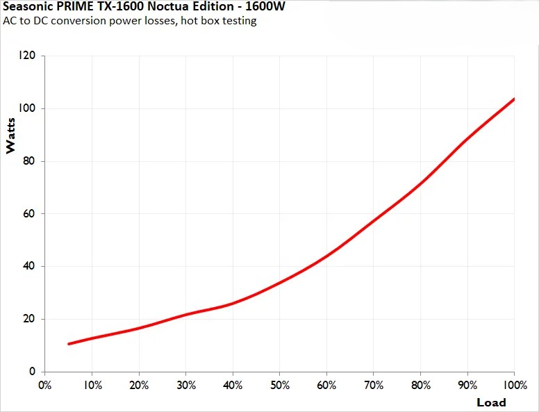 Đánh giá bộ nguồn Seasonic Prime TX-1600 Noctua Edition: Liệu đây có phải bộ nguồn mơ ước của mọi game thủ? 50 Seasonic Prime TX 1600 Noctua Edition 2