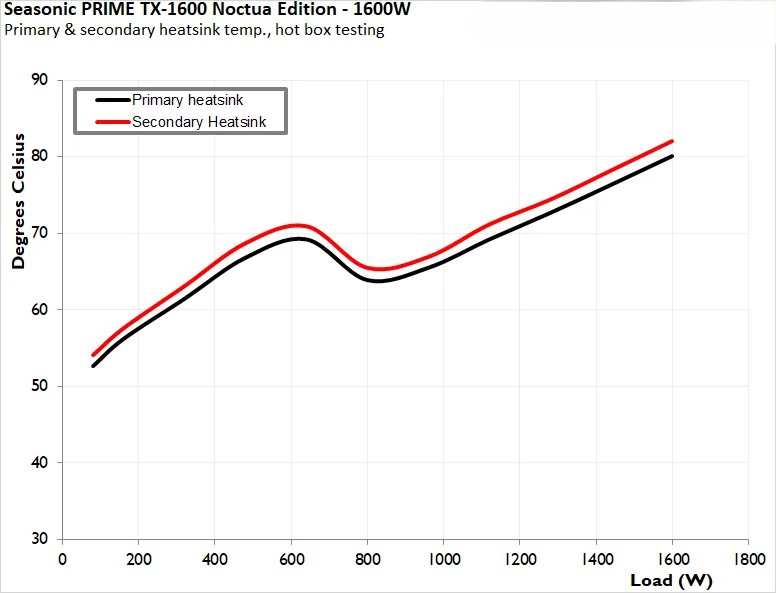 Đánh giá bộ nguồn Seasonic Prime TX-1600 Noctua Edition: Liệu đây có phải bộ nguồn mơ ước của mọi game thủ? 49 Seasonic Prime TX 1600 Noctua Edition 3