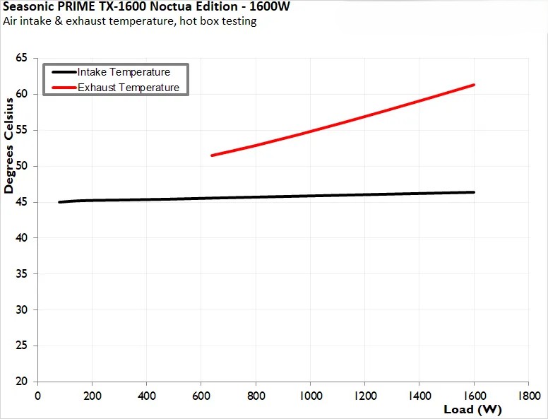 Đánh giá bộ nguồn Seasonic Prime TX-1600 Noctua Edition: Liệu đây có phải bộ nguồn mơ ước của mọi game thủ? 48 Seasonic Prime TX 1600 Noctua Edition 4