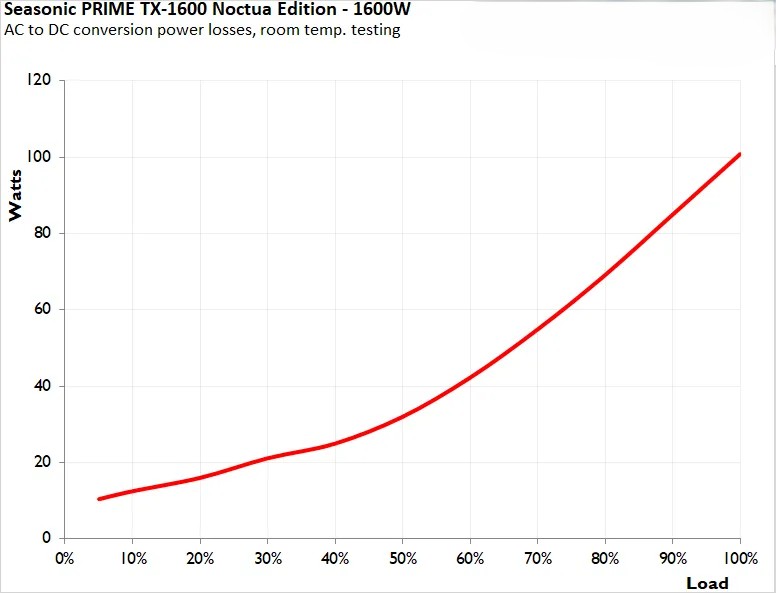 Đánh giá bộ nguồn Seasonic Prime TX-1600 Noctua Edition: Liệu đây có phải bộ nguồn mơ ước của mọi game thủ? 45 Seasonic Prime TX 1600 Noctua Edition 7
