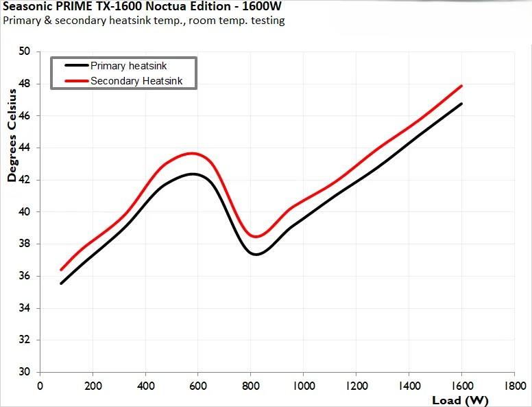Đánh giá bộ nguồn Seasonic Prime TX-1600 Noctua Edition: Liệu đây có phải bộ nguồn mơ ước của mọi game thủ? 44 Seasonic Prime TX 1600 Noctua Edition 8