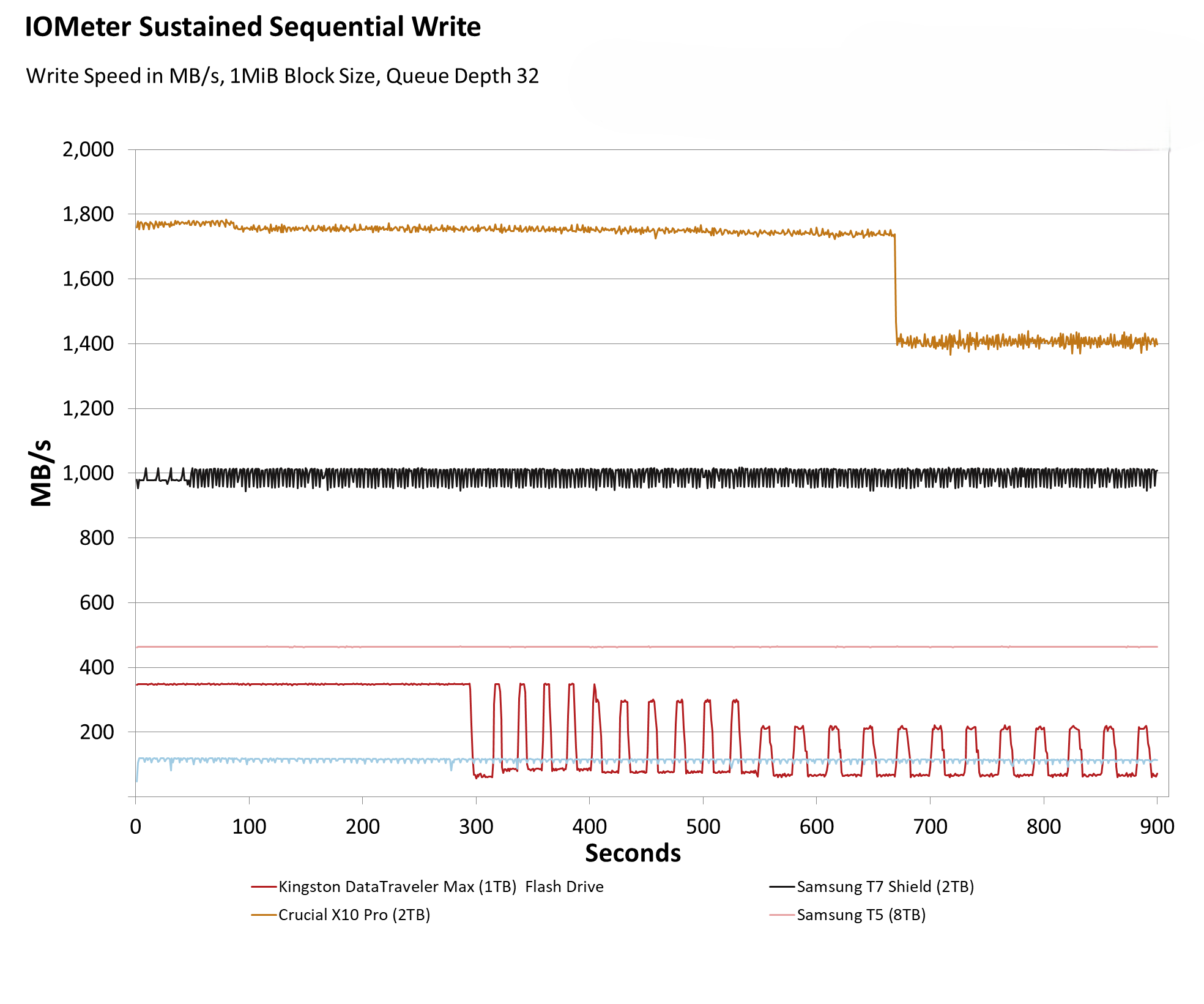 Đánh giá ổ cứng Western Digital My Passport (6TB): Ổ cứng di động tuyệt vời cho mọi nhu cầu dữ liệu 24 Western Digital My Passport 6TB 1