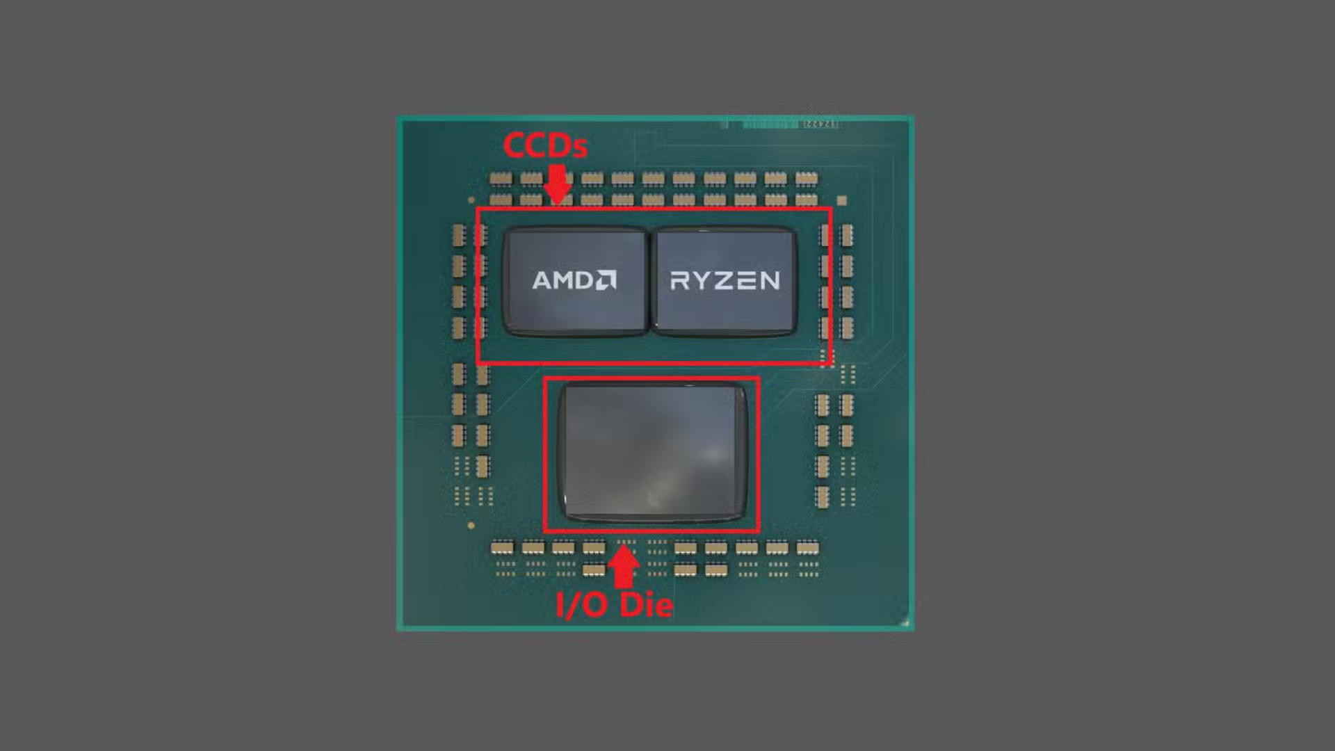 Xay dung PC Ryzen moi Dung chi qua nhieu cho RAM DDR5 dat do 3