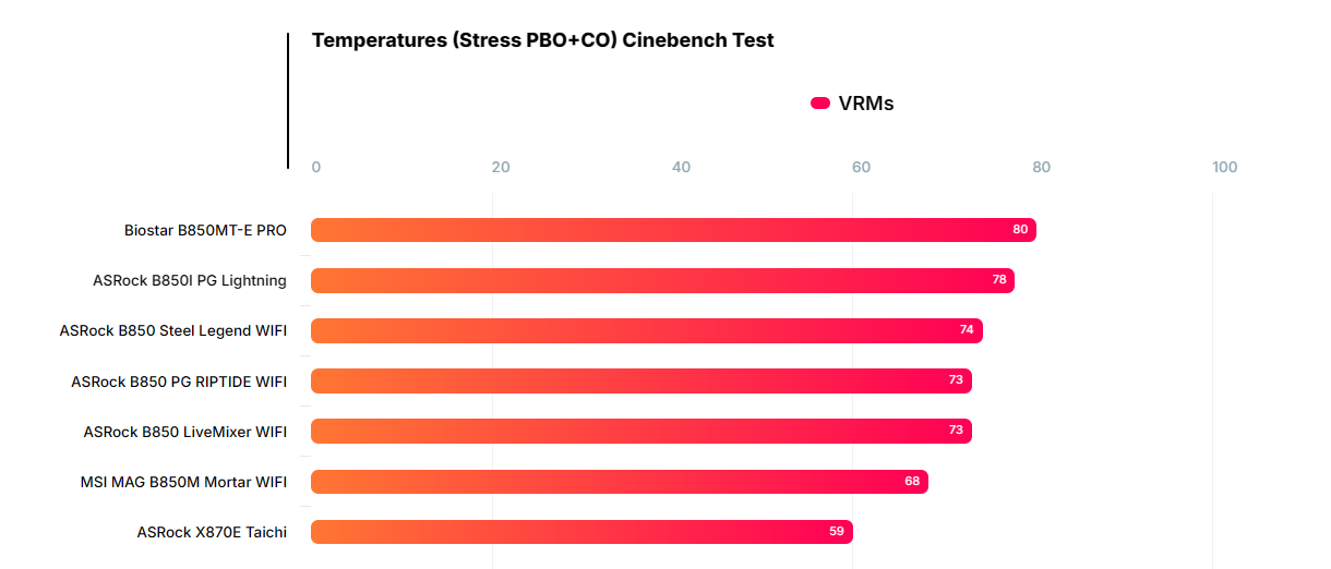 Đánh giá bo mạch chủ Biostar B850MT-E PRO: Có đủ sức gánh vác dàn PC của bạn? 111 bo mach chu Biostar B850MT E PRO 1