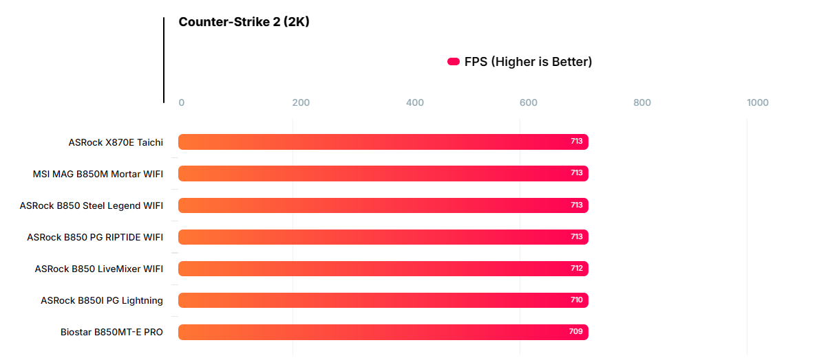 Đánh giá bo mạch chủ Biostar B850MT-E PRO: Có đủ sức gánh vác dàn PC của bạn? 102 bo mach chu Biostar B850MT E PRO 10