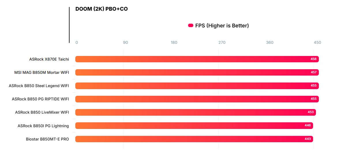 Đánh giá bo mạch chủ Biostar B850MT-E PRO: Có đủ sức gánh vác dàn PC của bạn? 101 bo mach chu Biostar B850MT E PRO 11