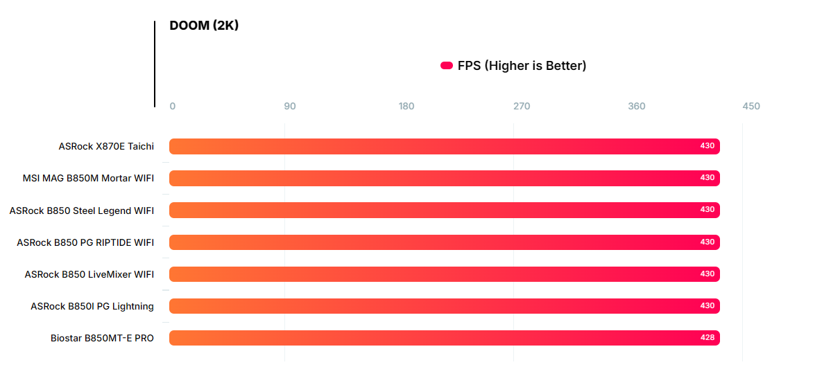 Đánh giá bo mạch chủ Biostar B850MT-E PRO: Có đủ sức gánh vác dàn PC của bạn? 100 bo mach chu Biostar B850MT E PRO 12