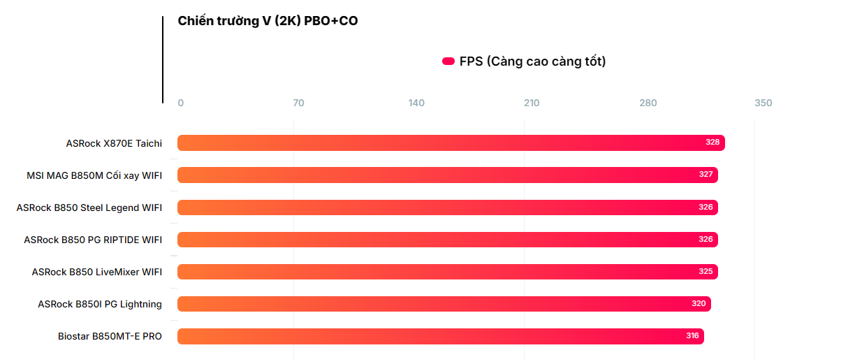 Đánh giá bo mạch chủ Biostar B850MT-E PRO: Có đủ sức gánh vác dàn PC của bạn? 99 bo mach chu Biostar B850MT E PRO 13