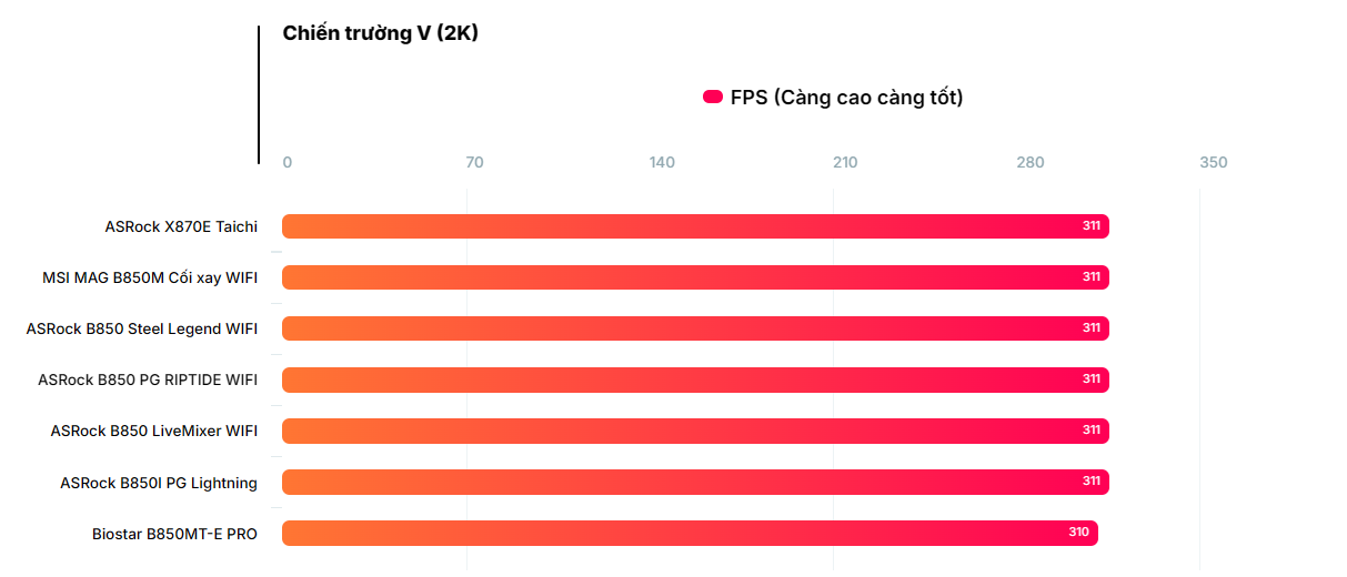 Đánh giá bo mạch chủ Biostar B850MT-E PRO: Có đủ sức gánh vác dàn PC của bạn? 98 bo mach chu Biostar B850MT E PRO 14