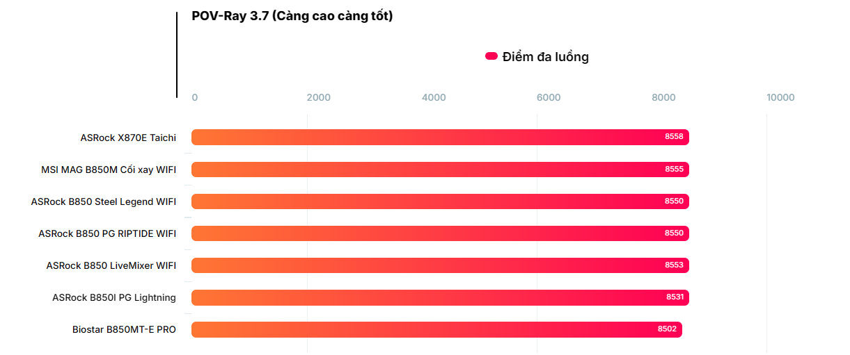 Đánh giá bo mạch chủ Biostar B850MT-E PRO: Có đủ sức gánh vác dàn PC của bạn? 94 bo mach chu Biostar B850MT E PRO 18