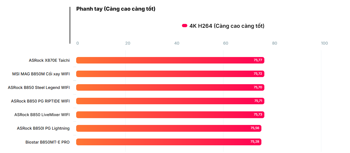 Đánh giá bo mạch chủ Biostar B850MT-E PRO: Có đủ sức gánh vác dàn PC của bạn? 92 bo mach chu Biostar B850MT E PRO 20