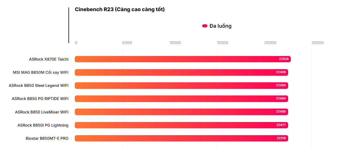 Đánh giá bo mạch chủ Biostar B850MT-E PRO: Có đủ sức gánh vác dàn PC của bạn? 89 bo mach chu Biostar B850MT E PRO 23