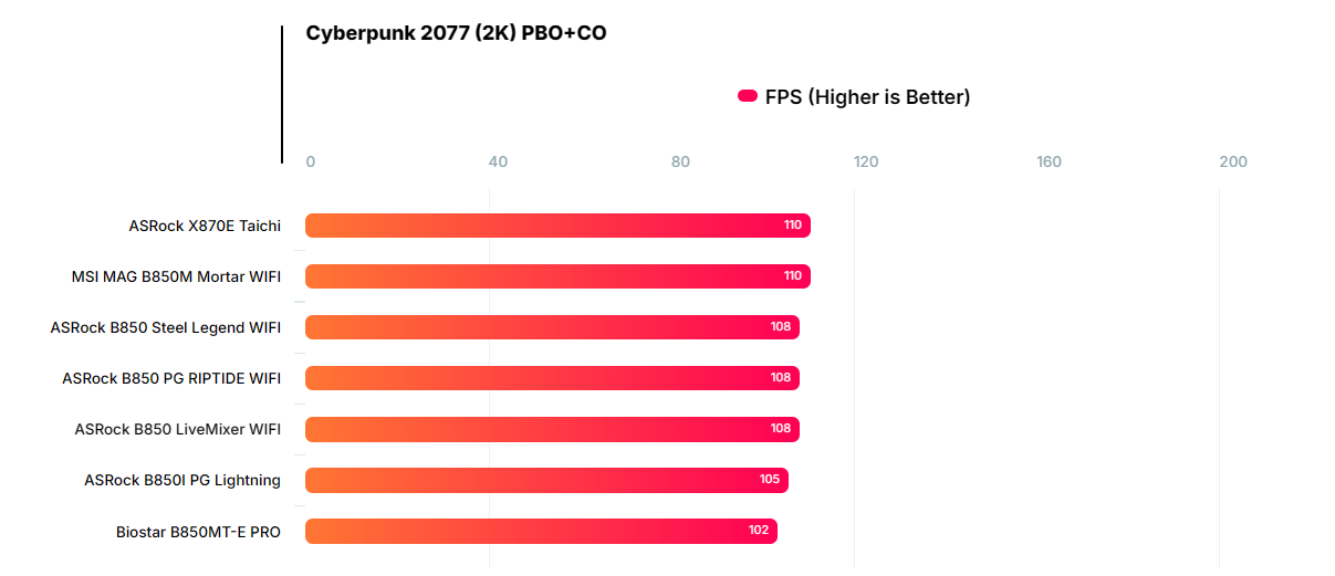 Đánh giá bo mạch chủ Biostar B850MT-E PRO: Có đủ sức gánh vác dàn PC của bạn? 107 bo mach chu Biostar B850MT E PRO 5