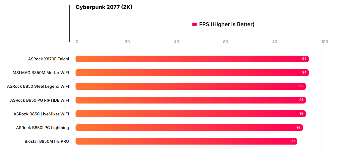 Đánh giá bo mạch chủ Biostar B850MT-E PRO: Có đủ sức gánh vác dàn PC của bạn? 106 bo mach chu Biostar B850MT E PRO 6