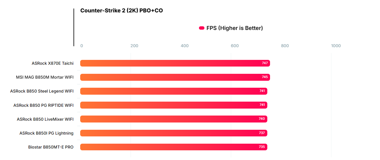 Đánh giá bo mạch chủ Biostar B850MT-E PRO: Có đủ sức gánh vác dàn PC của bạn? 103 bo mach chu Biostar B850MT E PRO 9