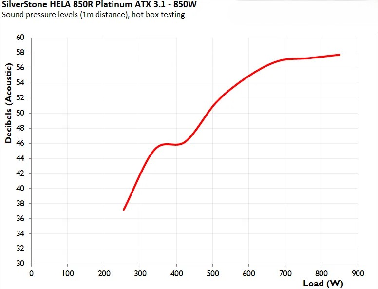 Đánh giá bộ nguồn SilverStone Hela 850R Platinum - Liệu có phải là lựa chọn tốt nhất cho PC của bạn? 51 bo nguon SilverStone Hela 850R Platinum 1