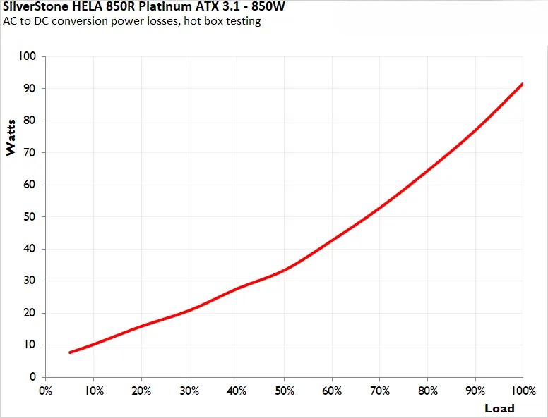 bo nguon SilverStone Hela 850R Platinum 2