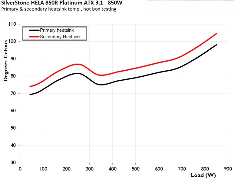 bo nguon SilverStone Hela 850R Platinum 3