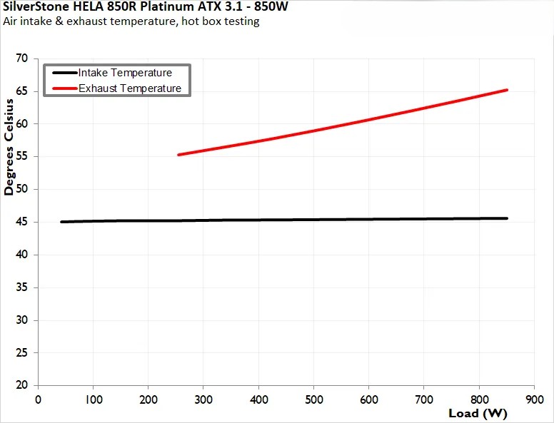 bo nguon SilverStone Hela 850R Platinum 4