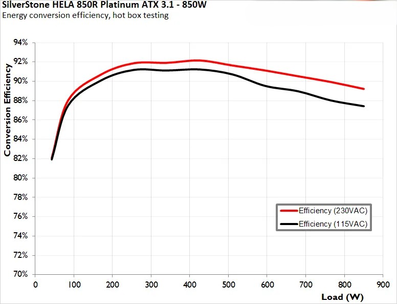 bo nguon SilverStone Hela 850R Platinum 5