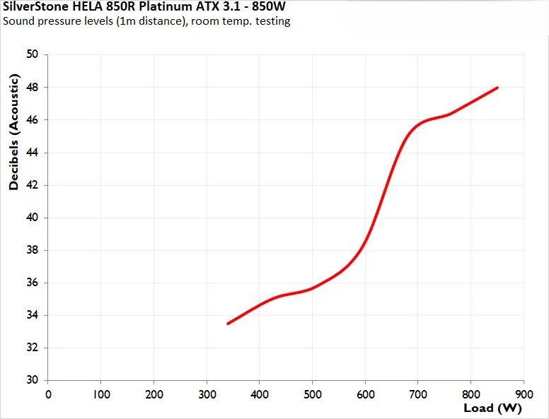 Đánh giá bộ nguồn SilverStone Hela 850R Platinum - Liệu có phải là lựa chọn tốt nhất cho PC của bạn? 46 bo nguon SilverStone Hela 850R Platinum 6