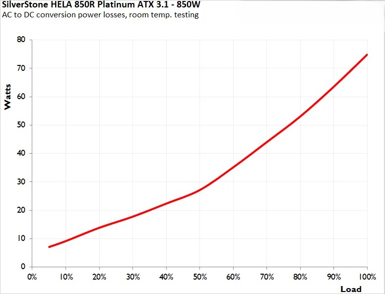 Đánh giá bộ nguồn SilverStone Hela 850R Platinum - Liệu có phải là lựa chọn tốt nhất cho PC của bạn? 45 bo nguon SilverStone Hela 850R Platinum 7