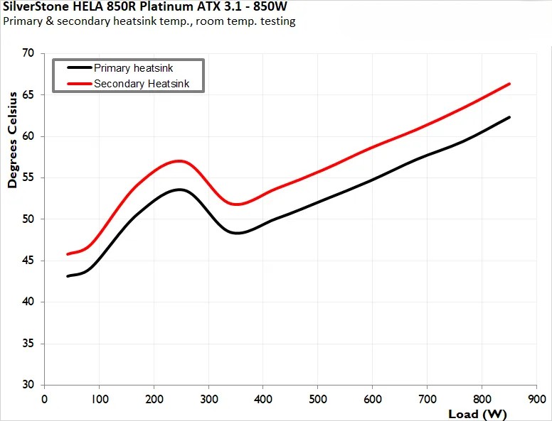Đánh giá bộ nguồn SilverStone Hela 850R Platinum - Liệu có phải là lựa chọn tốt nhất cho PC của bạn? 44 bo nguon SilverStone Hela 850R Platinum 8