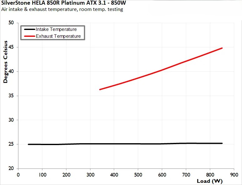Đánh giá bộ nguồn SilverStone Hela 850R Platinum - Liệu có phải là lựa chọn tốt nhất cho PC của bạn? 43 bo nguon SilverStone Hela 850R Platinum 9