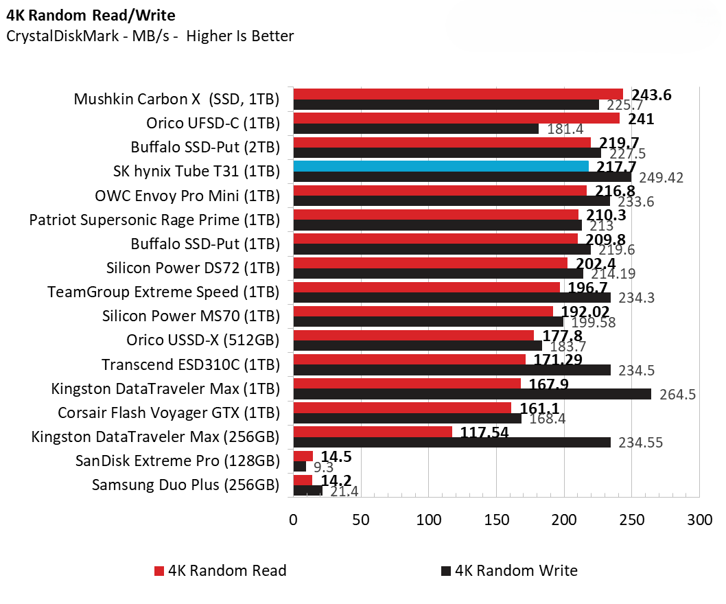 o USB SK hynix Tube T31 1