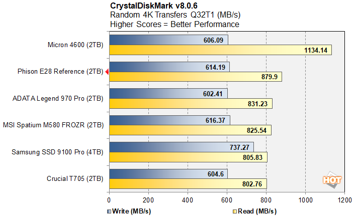 Đánh giá ổ cứng SSD Phison E28: Hiệu năng cao, giá cả cạnh tranh – Lựa chọn lý tưởng cho ai? 60 o cung SSD Phison E28 10
